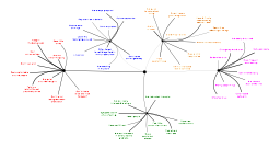 Figure 35