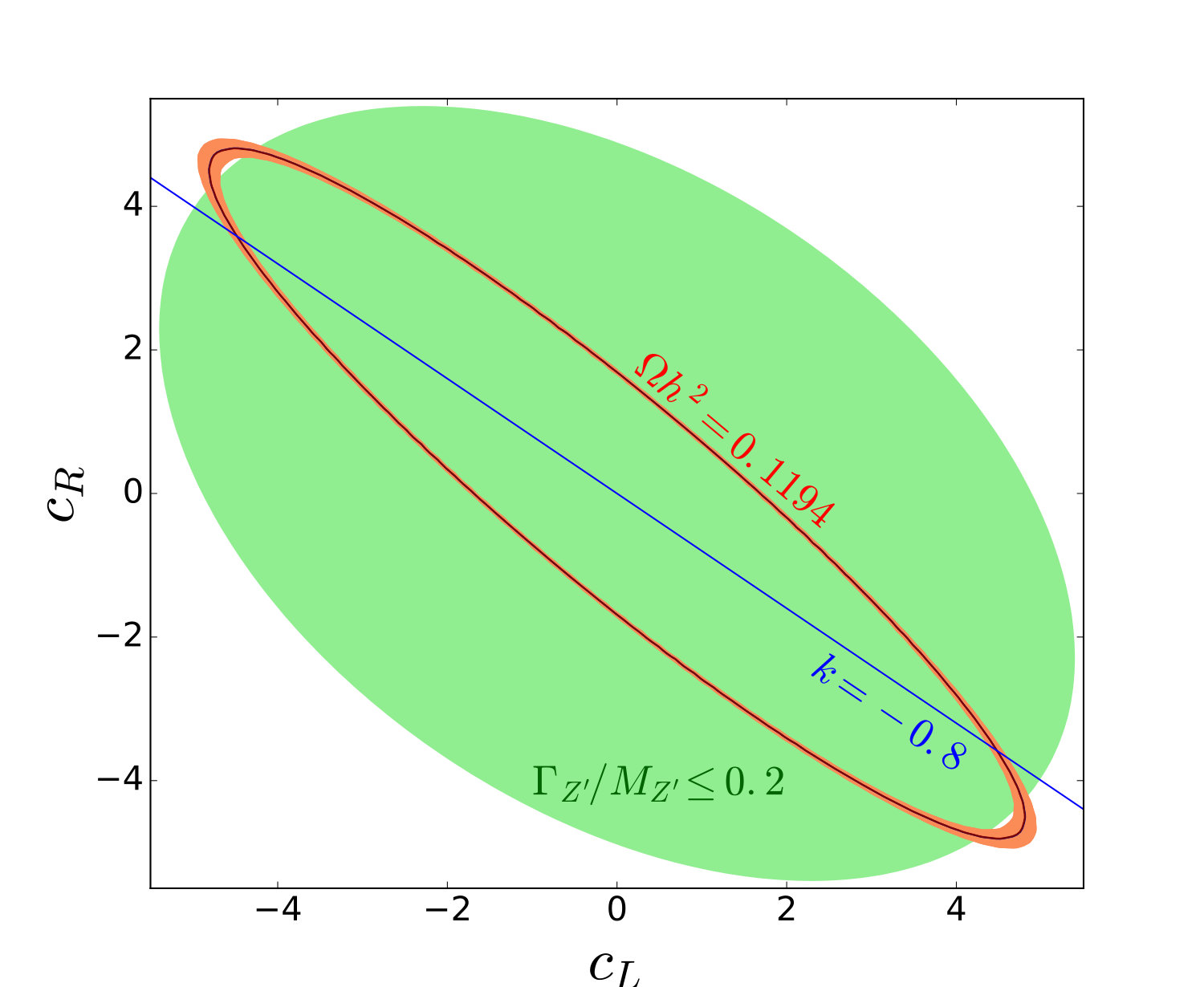 Figure 8