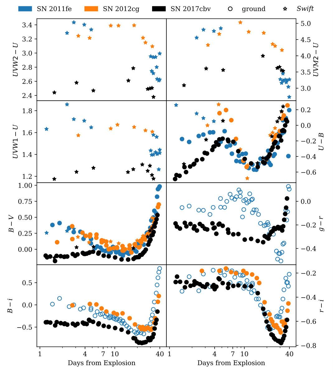 Figure 6