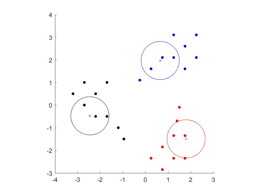 Figure 8