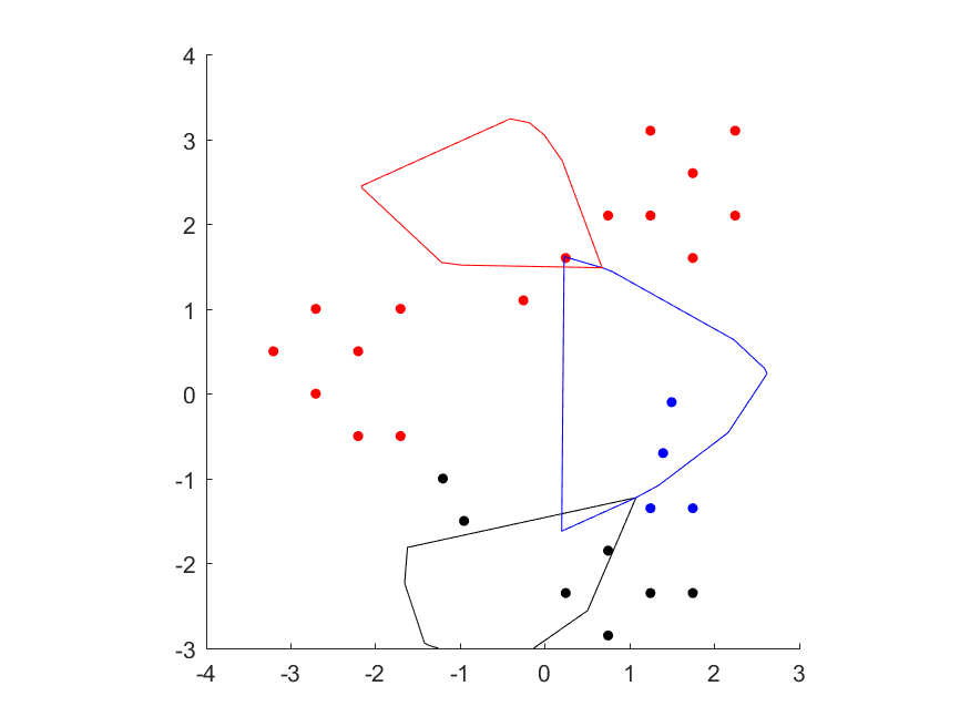 Figure 15