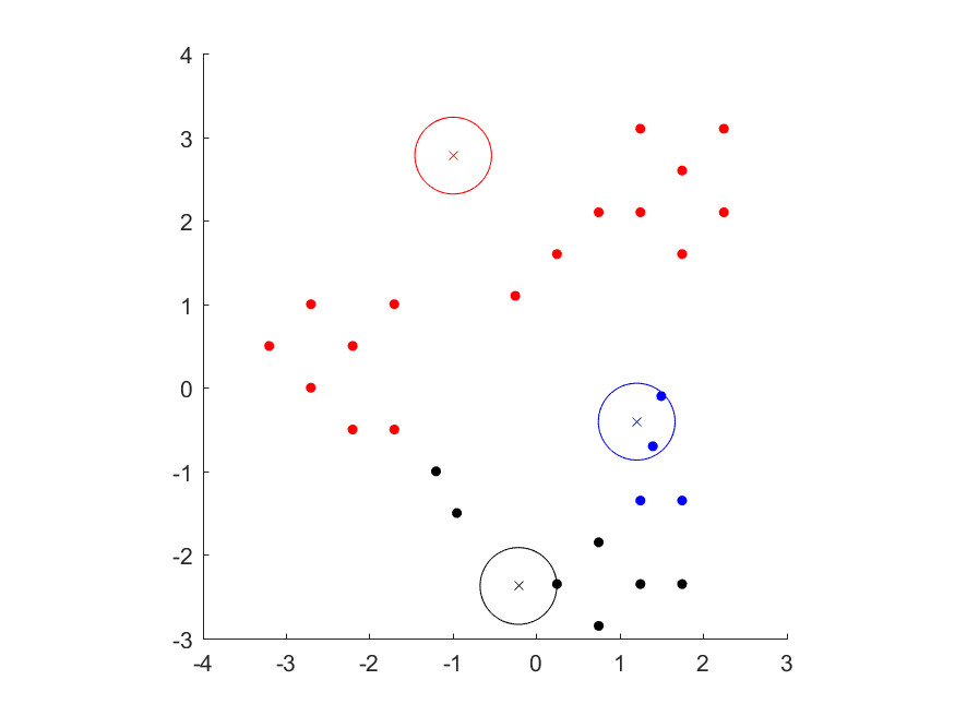 Figure 17