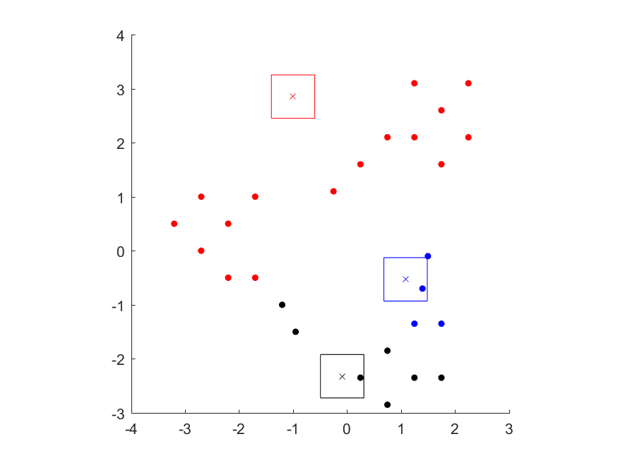 Figure 18