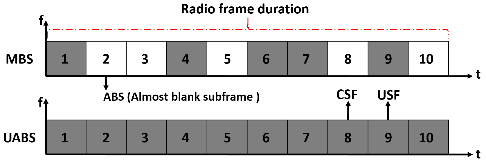 Figure 9