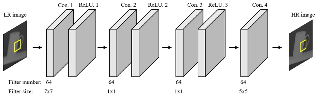 Figure 9