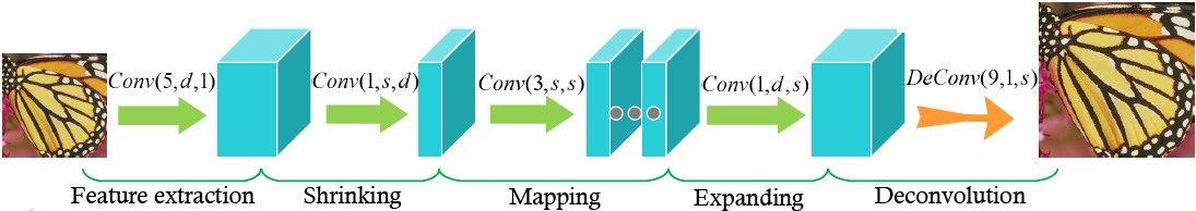 Figure 13