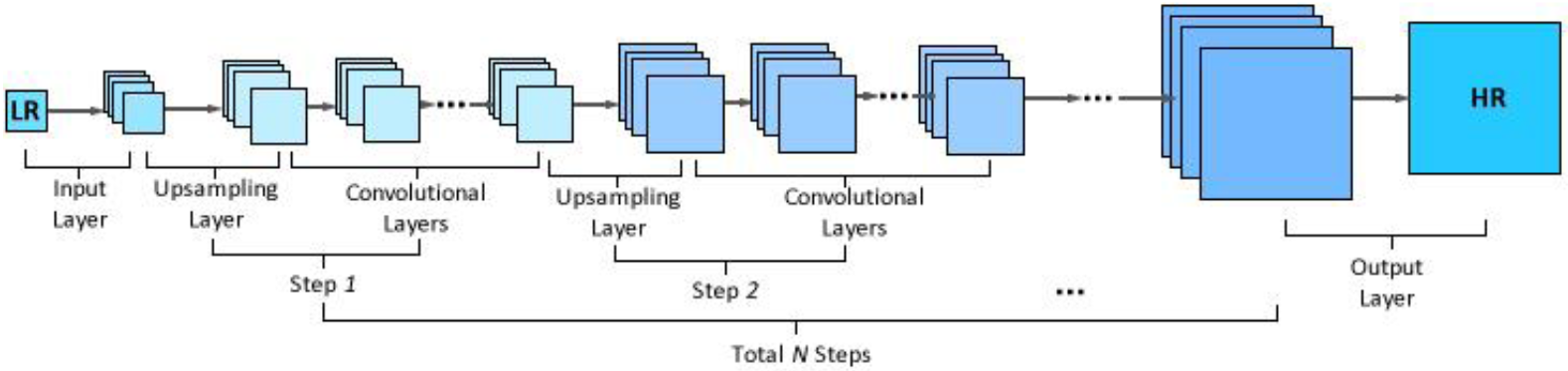 Figure 14