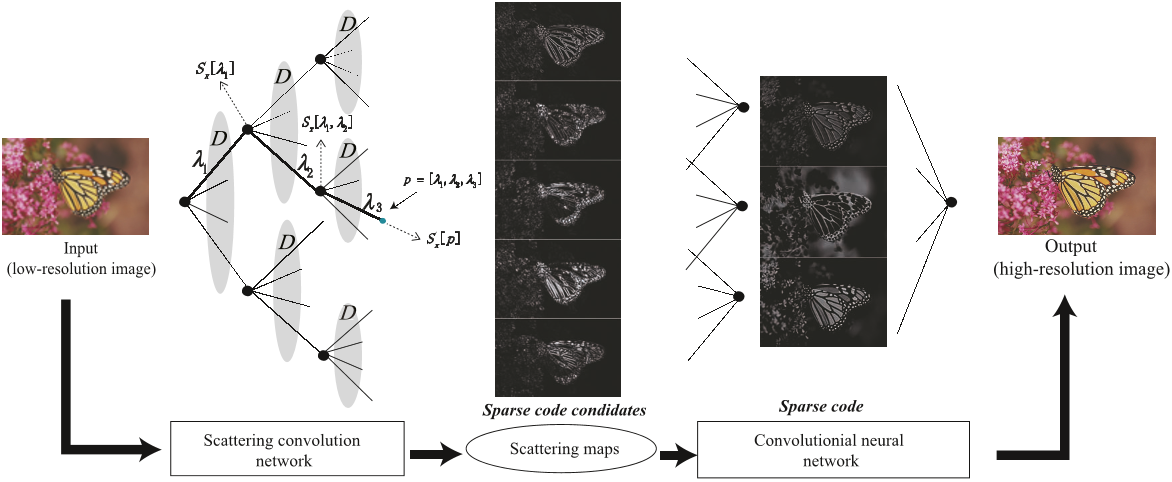 Figure 15
