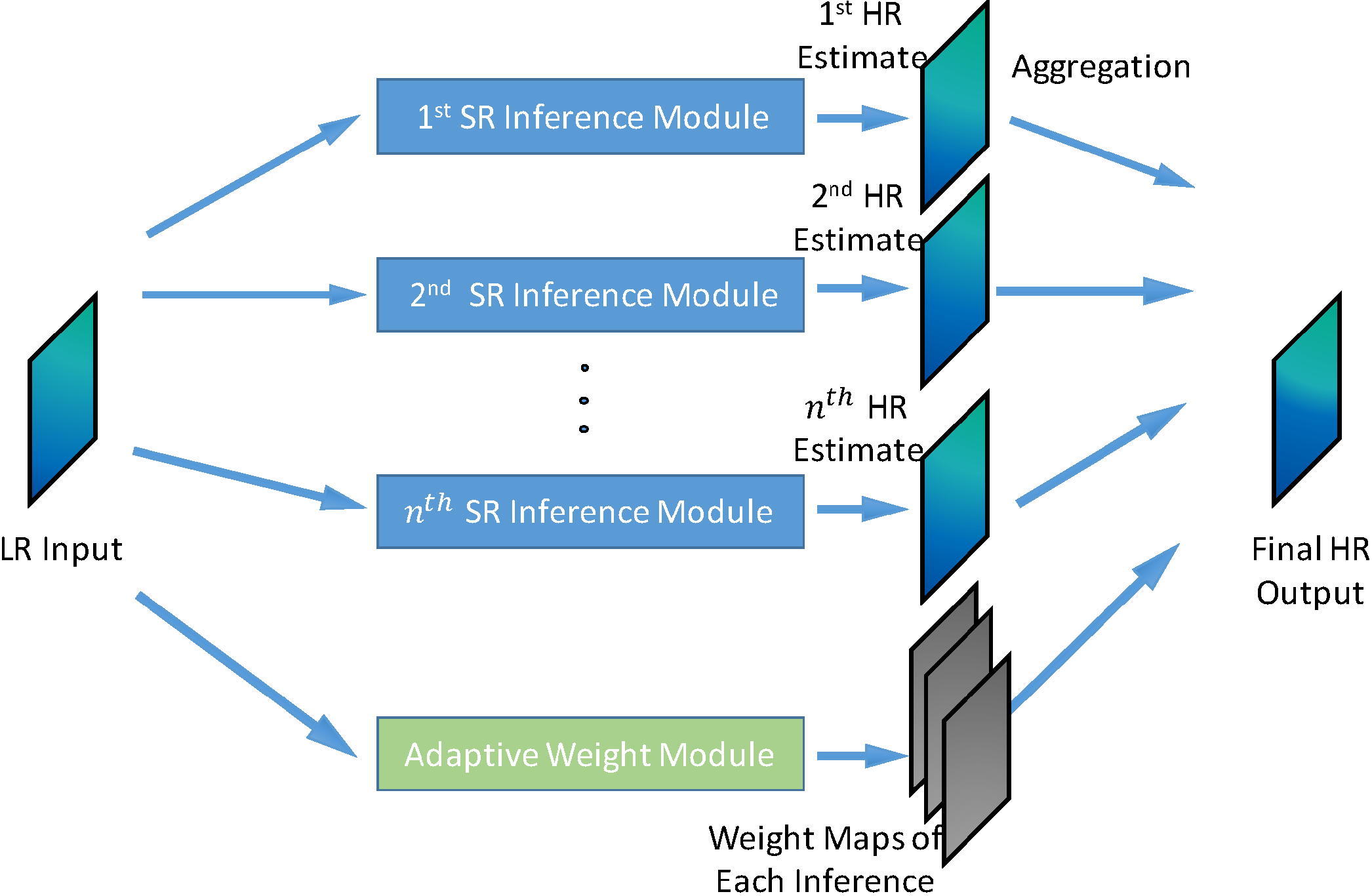 Figure 17