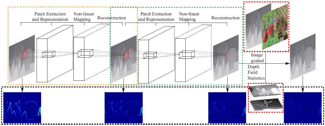 Figure 18