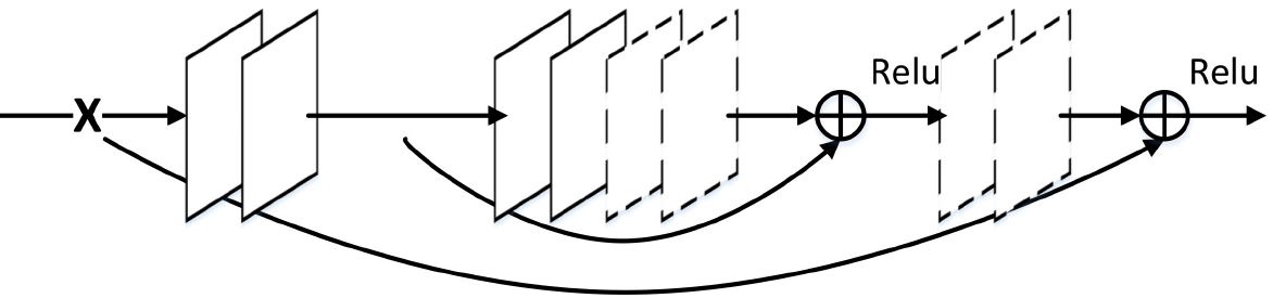 Figure 19
