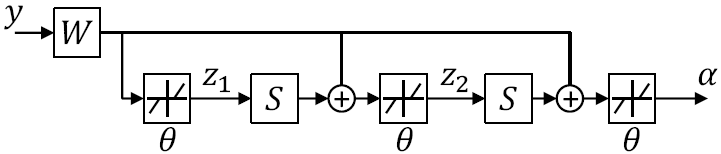 Figure 20