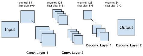 Figure 21