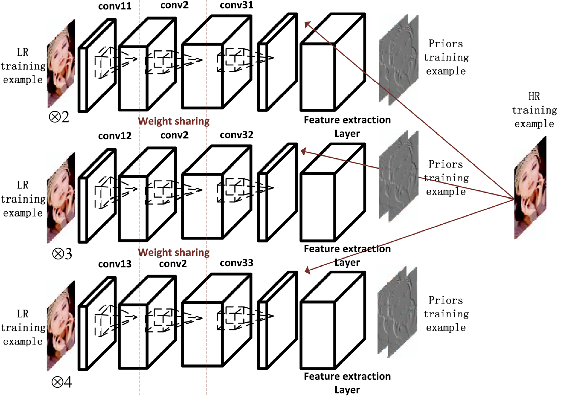 Figure 22