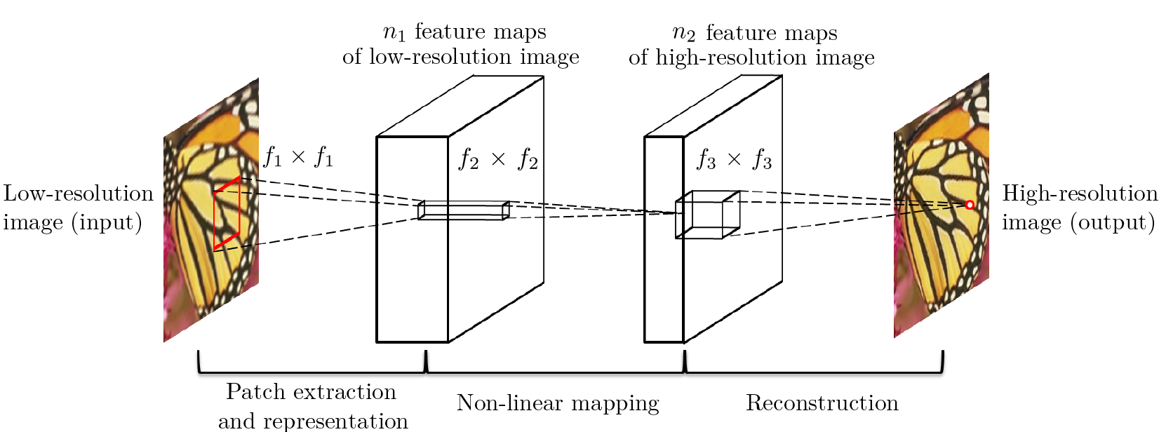 Figure 23