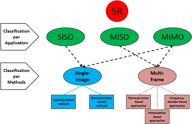Figure 24