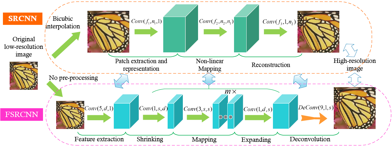 Figure 25