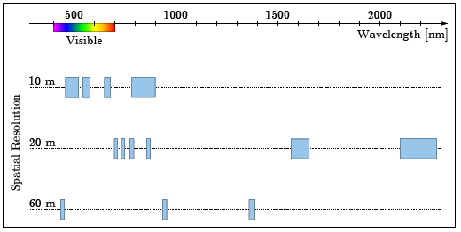 Figure 26