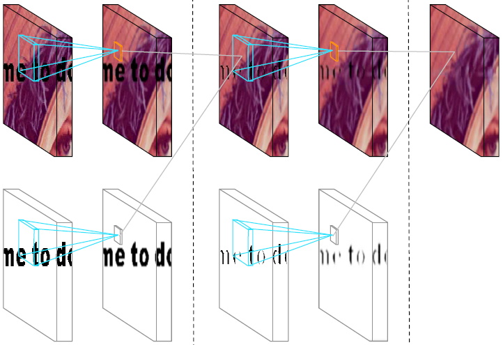 Figure 27