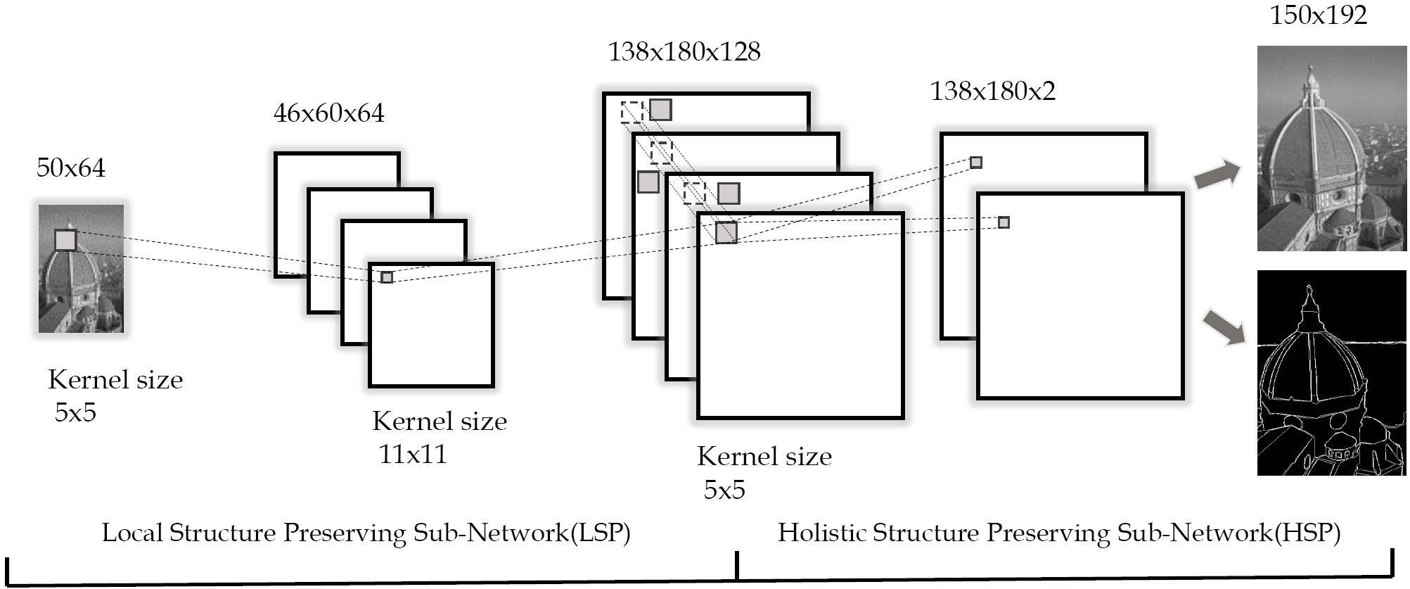 Figure 28