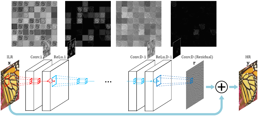 Figure 29
