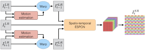 Figure 30