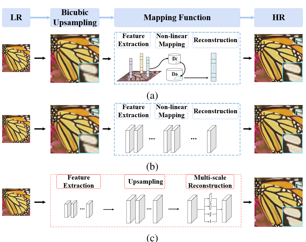 Figure 34