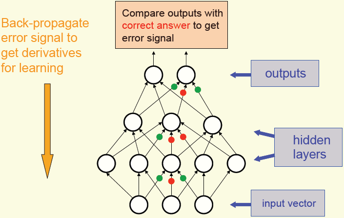 Figure 35