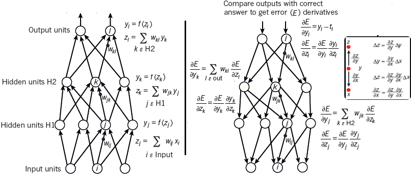 Figure 36