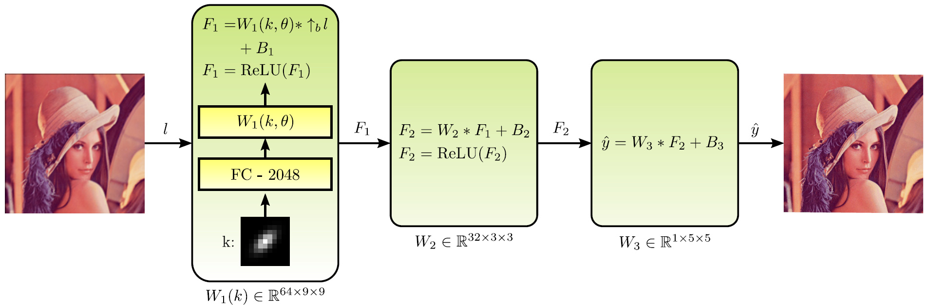 Figure 37
