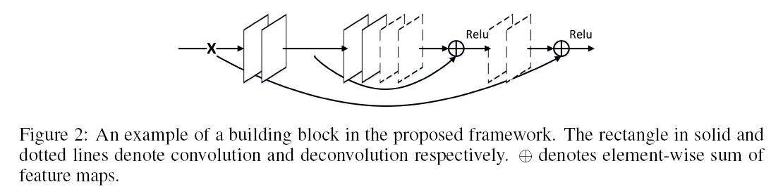 Figure 39