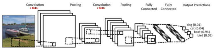 Figure 40