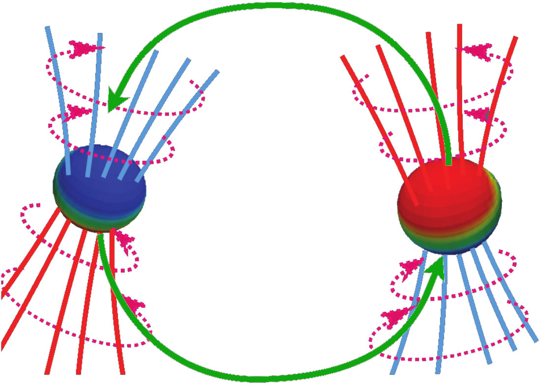 Figure 18