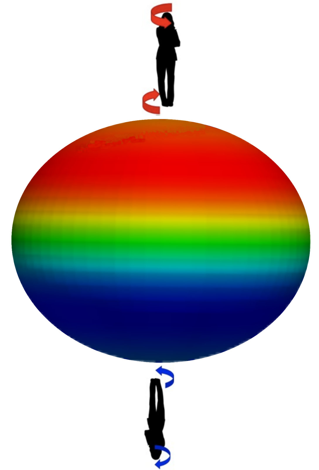 Figure 19