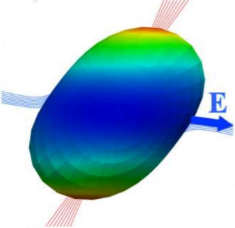 Figure 22