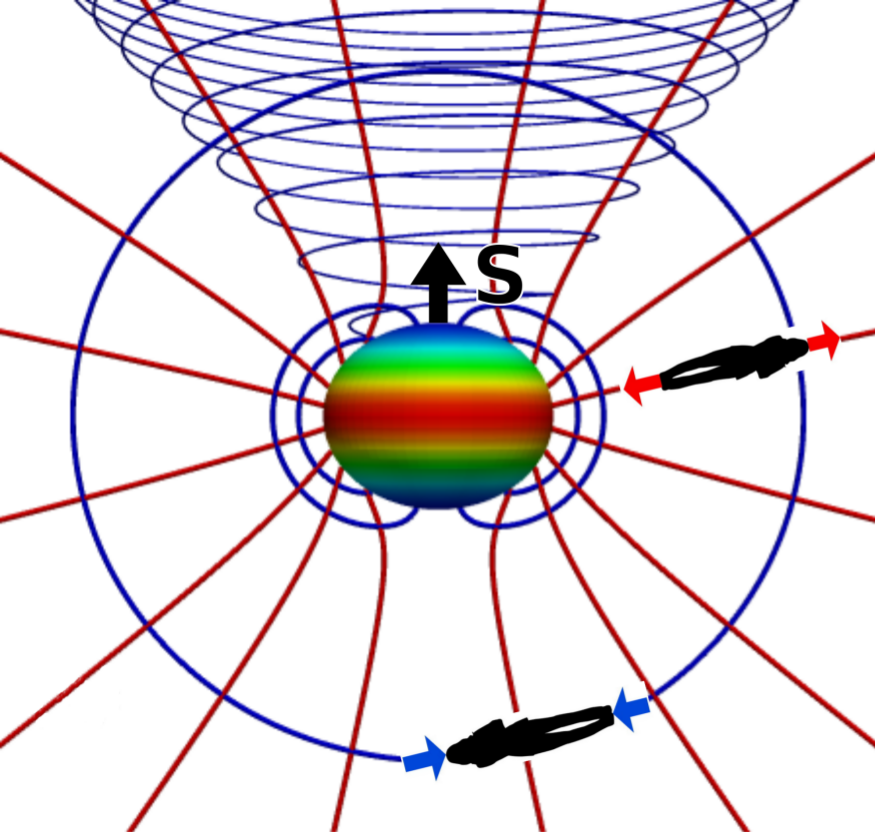 Figure 23