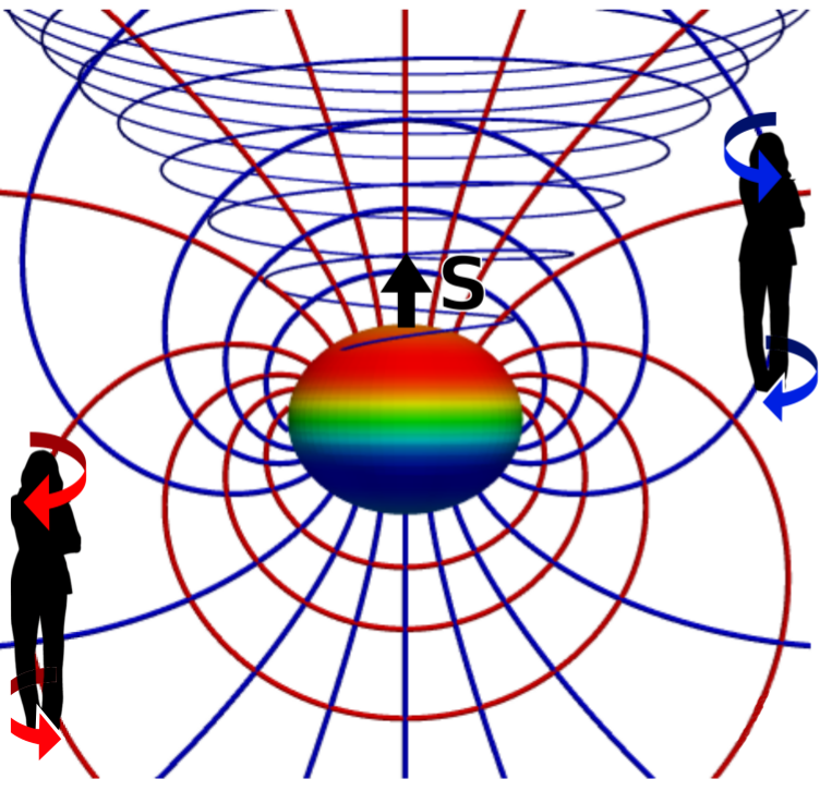 Figure 25