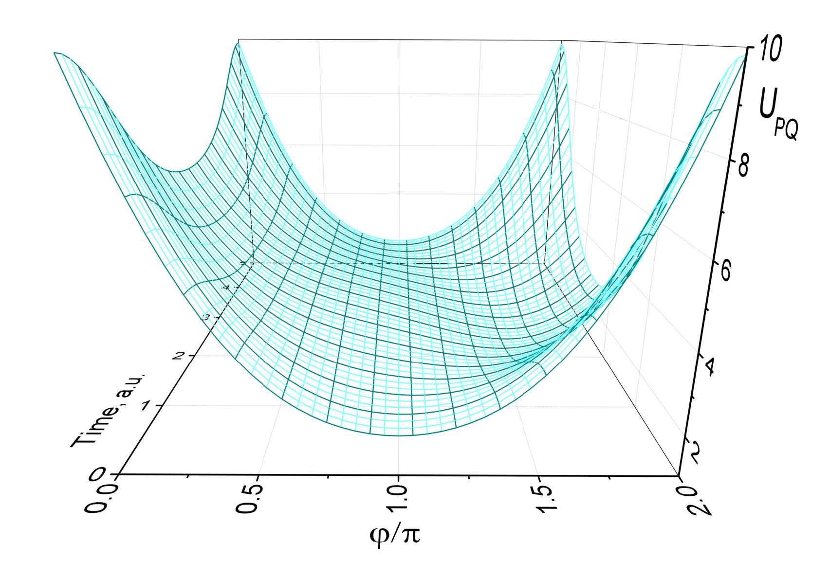 Figure 12