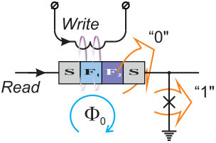 Figure 14
