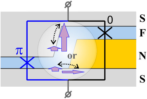 Figure 15