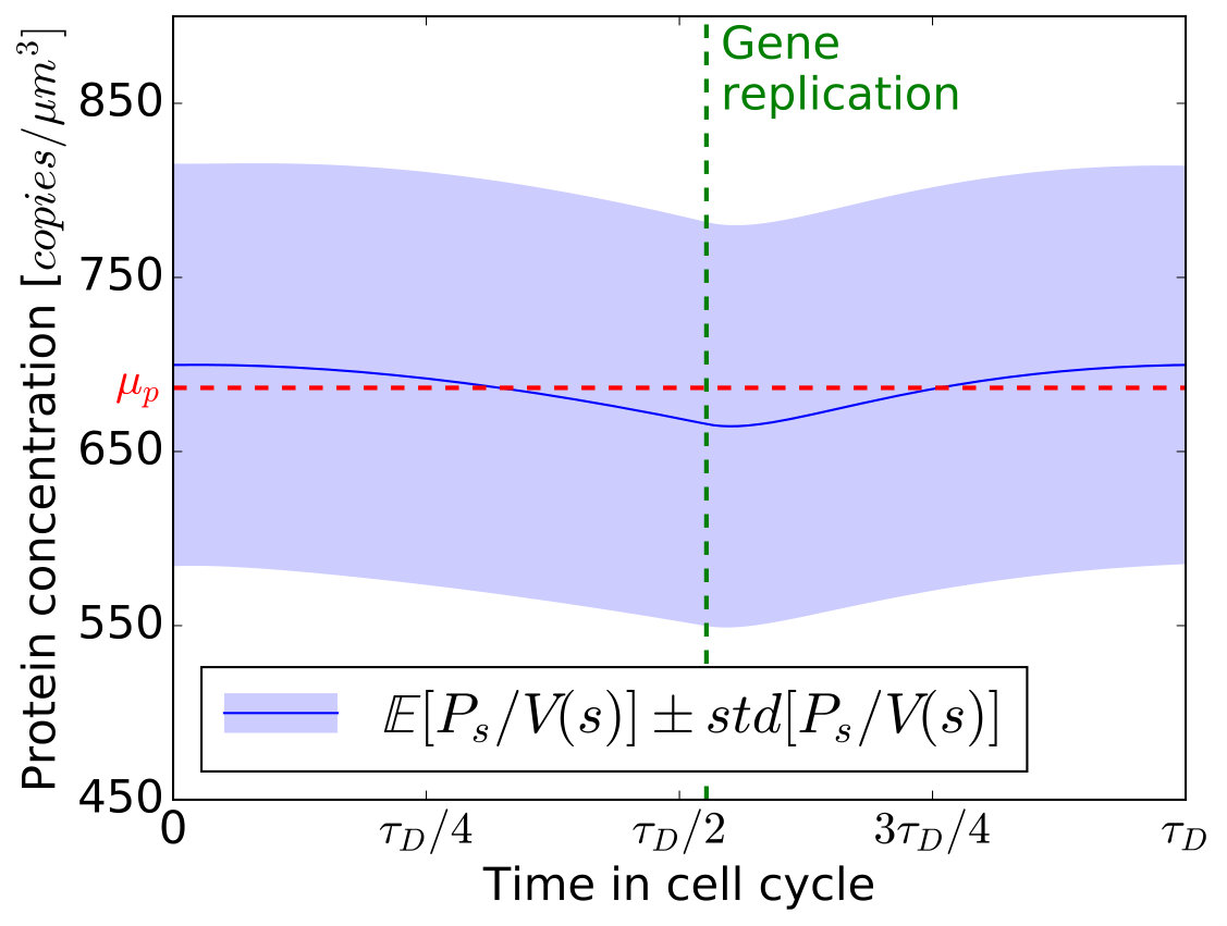 Figure 20160715