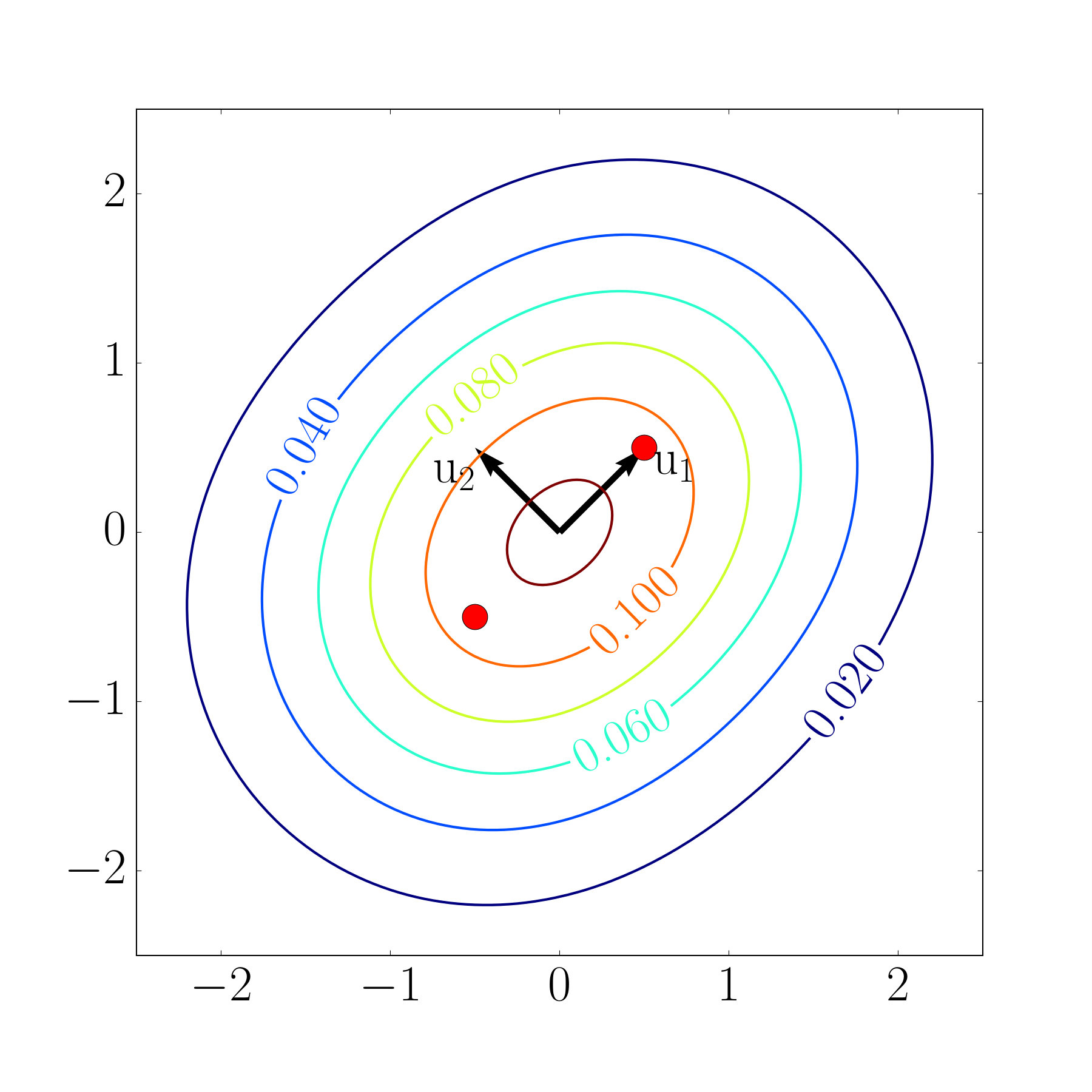 Figure 8