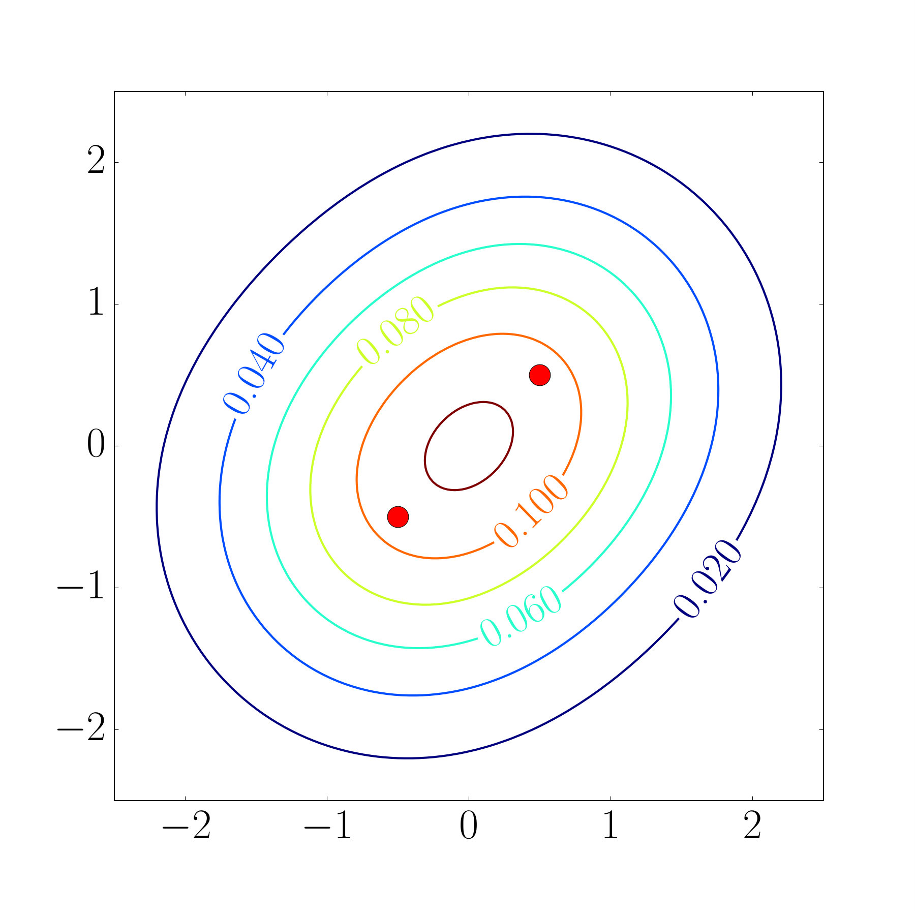 Figure 9