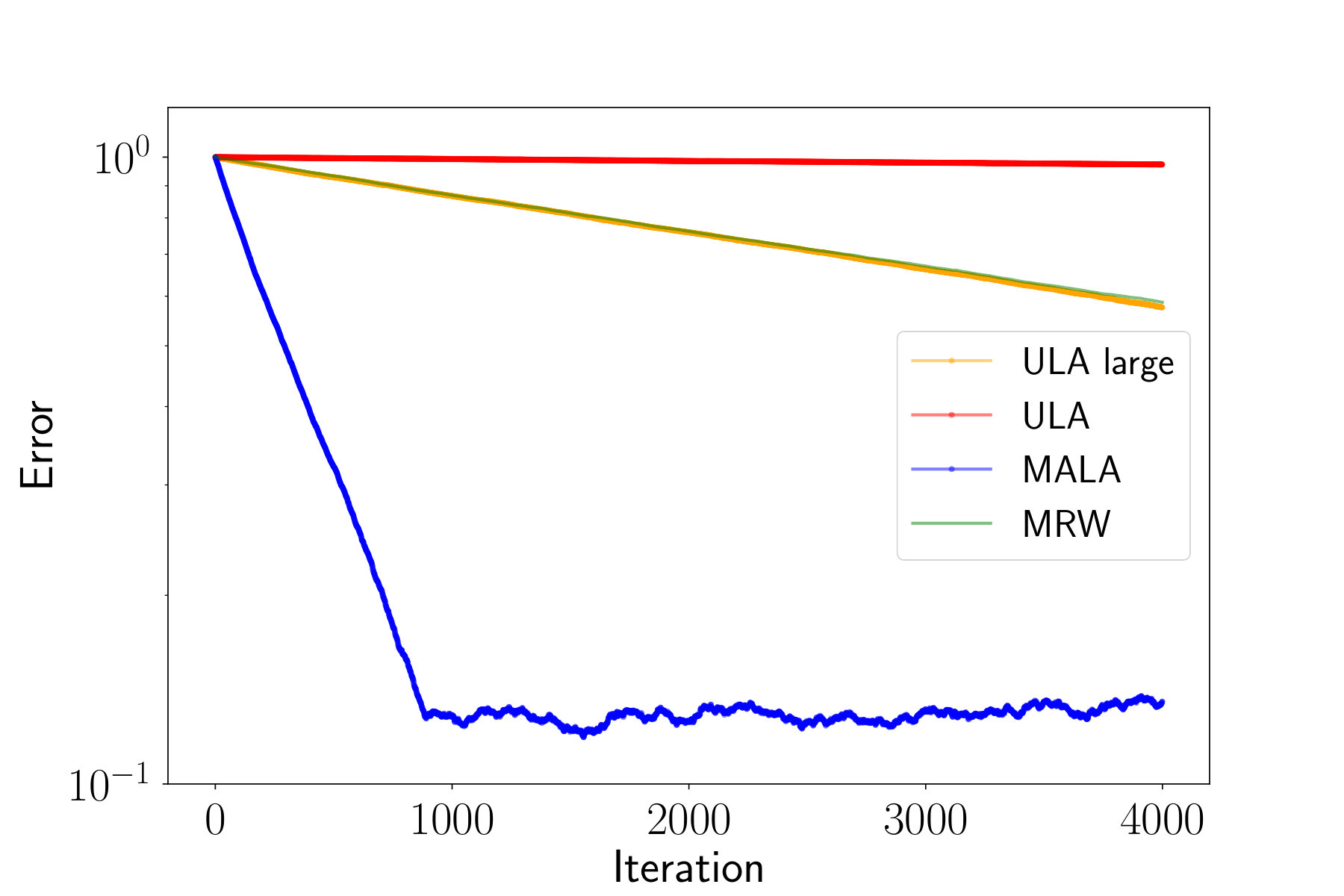 Figure 14