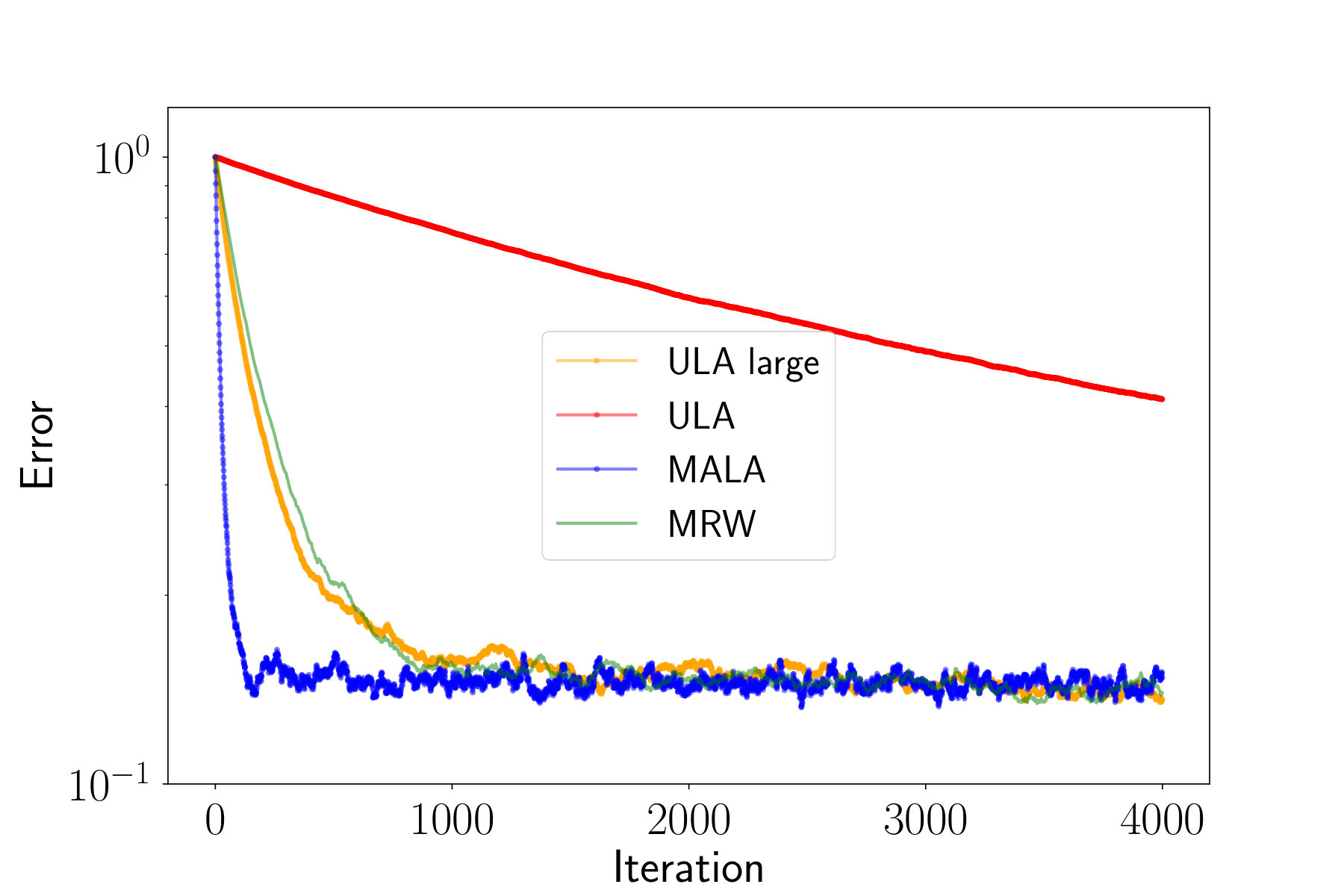Figure 15
