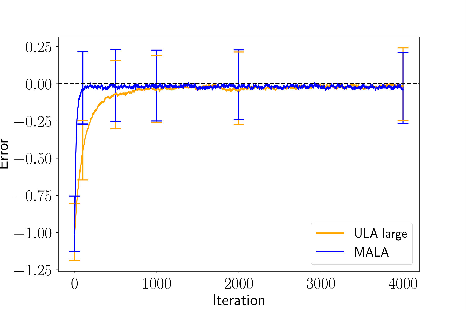 Figure 16