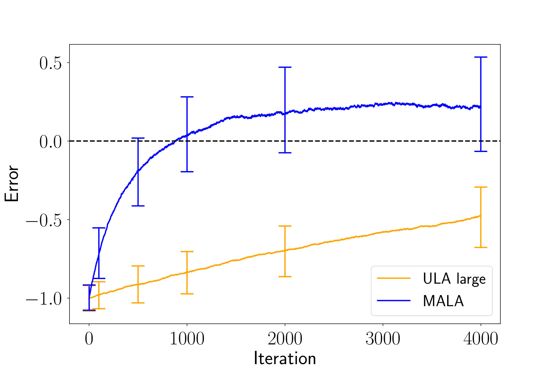 Figure 17