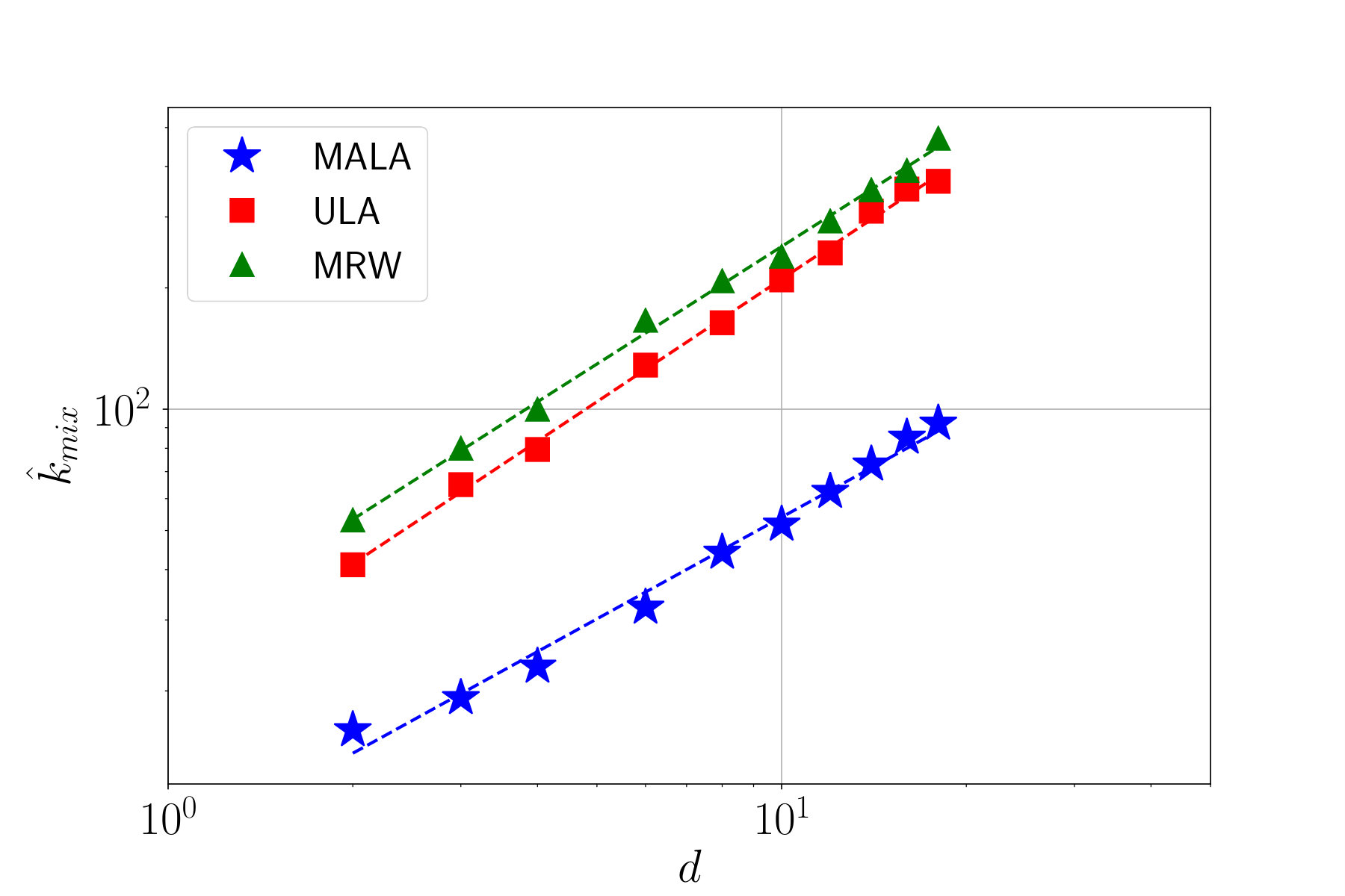Figure 18