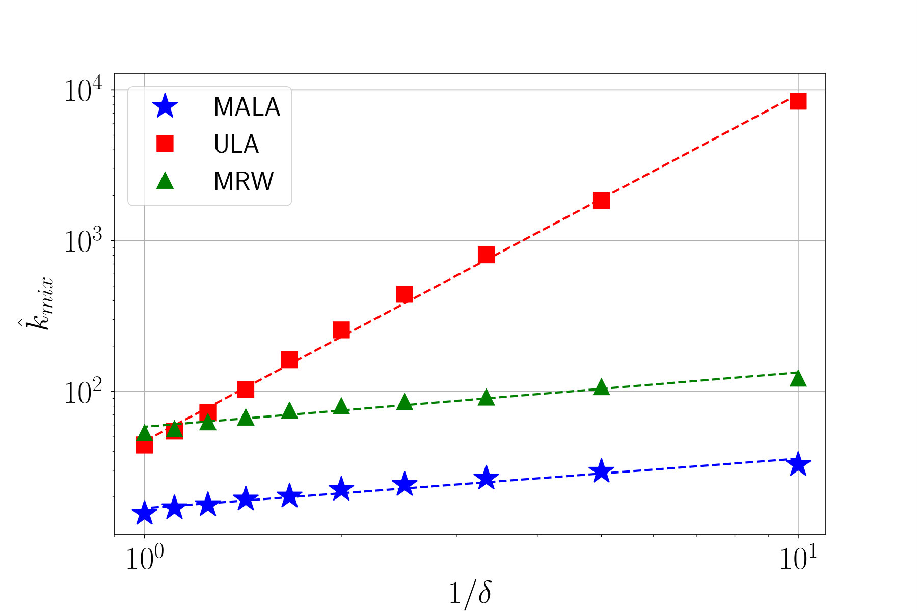Figure 19