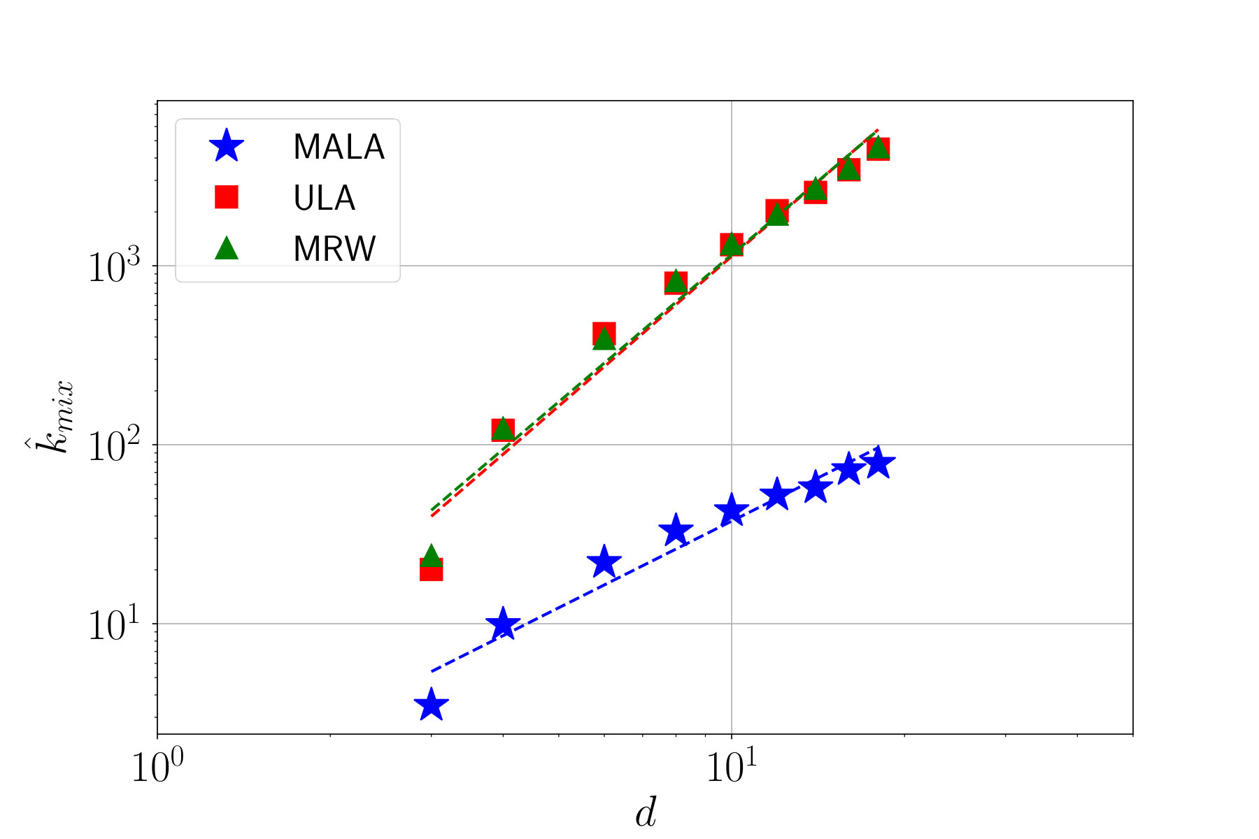 Figure 20